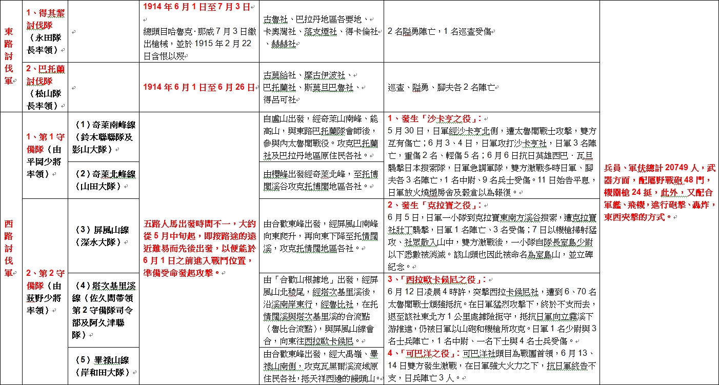 太魯閣討伐軍列表.jpg