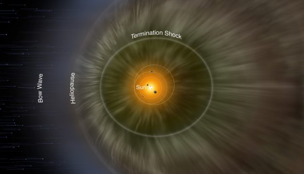 heliopause-624x359.jpg