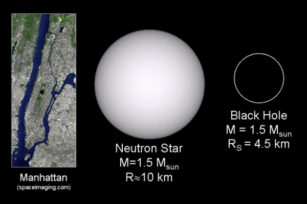 The-size-of-a-neutron-star-and-stellar-mass-black-hole.png