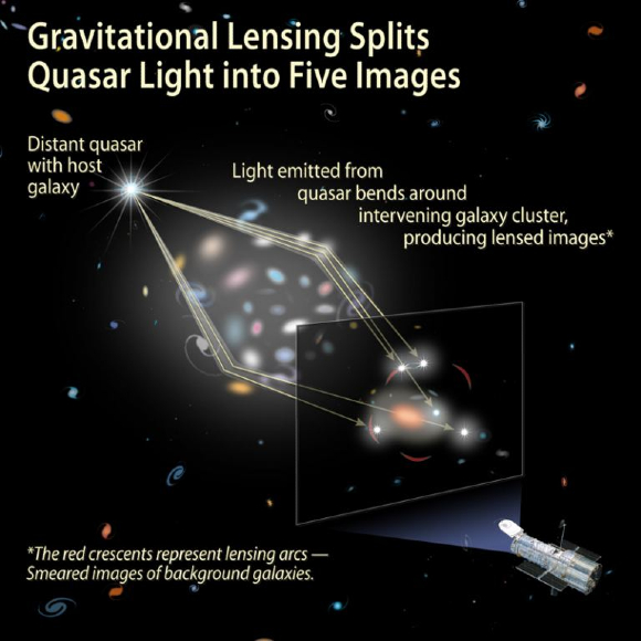 A-Quick-Graphical-Guide-to-Lensing-A-Quasar.jpg