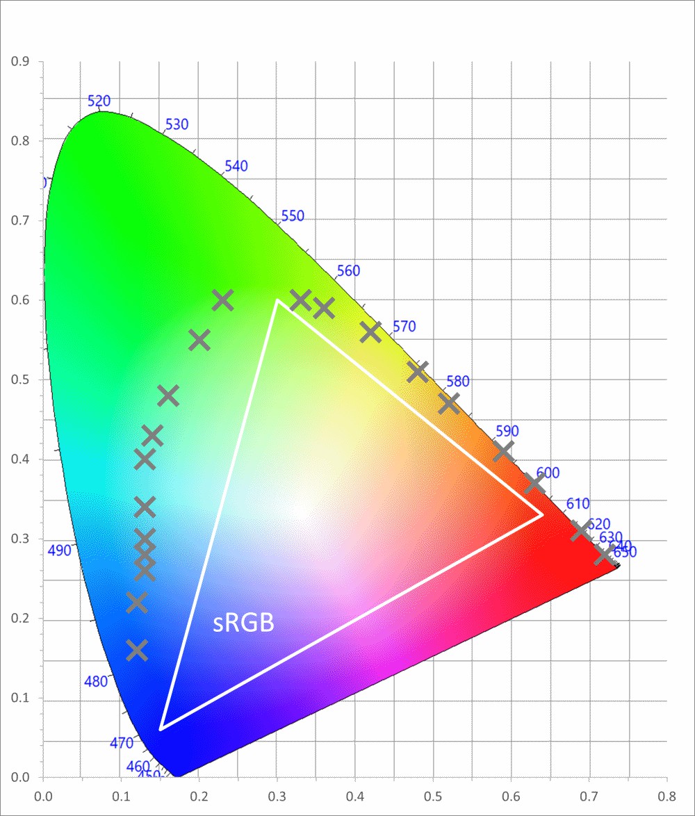 DPT-colour-gamut-exceeding-sRGB.jpg